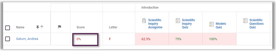 Gradebook reflects a course average of zero